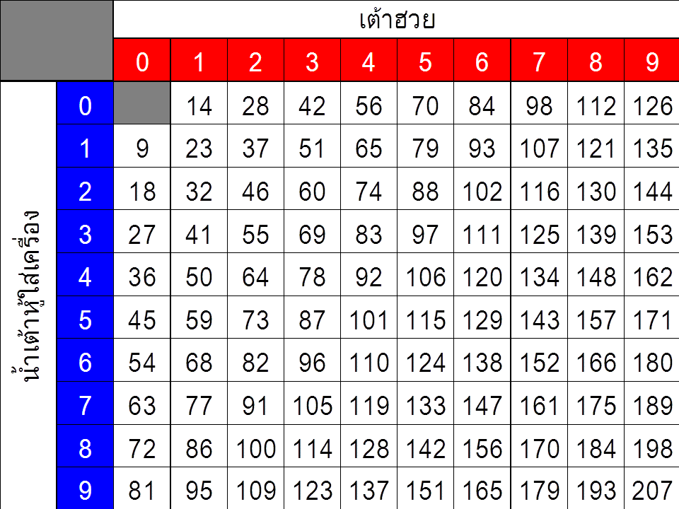 เต้าฮวย1