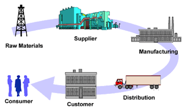 supplychain4