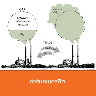 คาร์บอนเครดิต กลลวง "ทุนนิยมรักษ์โลก"
