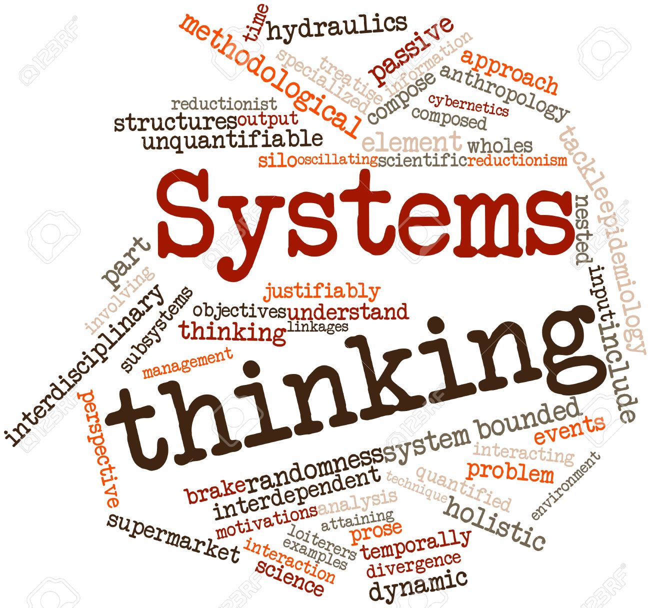 15997883-Abstract-word-cloud-for-Systems-thinking-with-related-tags-and-terms-Stock-Photo