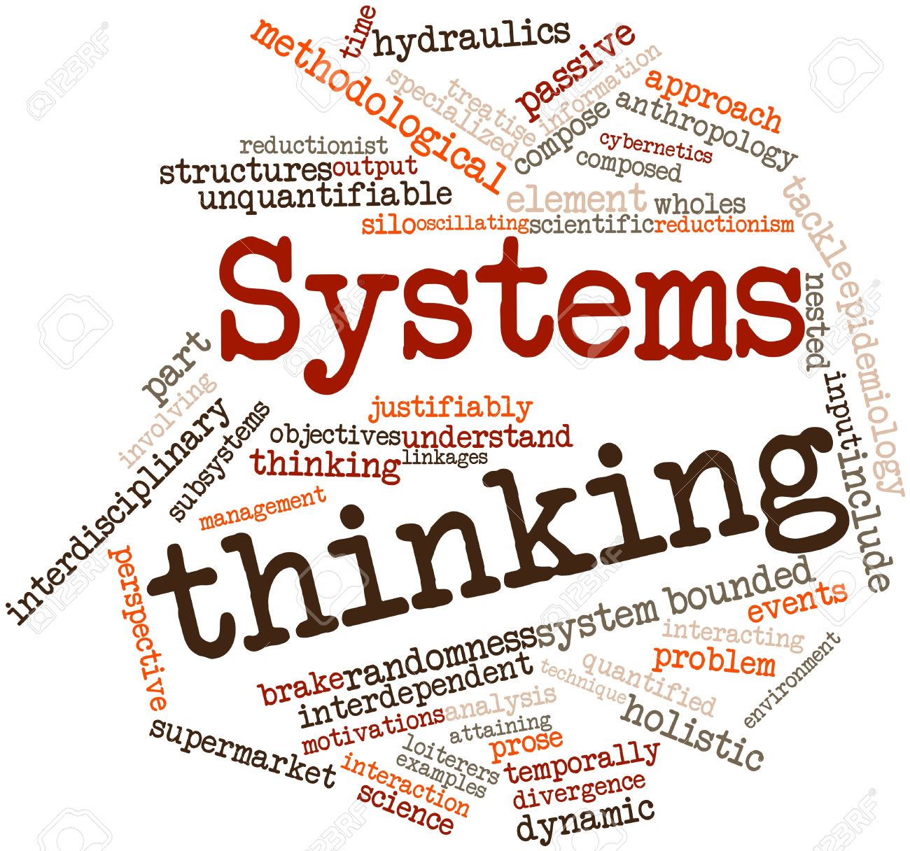 15997883-Abstract-word-cloud-for-Systems-thinking-with-related-tags-and-terms-Stock-Photo