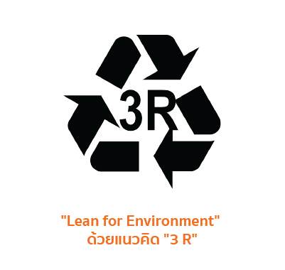 "Lean for Environment" ด้วยแนวคิด "3 R"