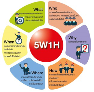 5W1H