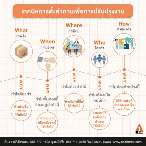 การ ปรับปรุง งาน ด้วย ECRS หักสูตร ฝึก อบรม ผู้บริหาร หัวหน้างาน อบรม การสื่อสาร ตั้งเป้าหมาย KPIs พนักงาน strategic thinking lean management Analytical Thinking and Systematic problem solving อาจารย์บุญเลิศ คณาธนสาร นายเรียนรู้ ALERT Learning and Consultant