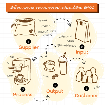 เข้าใจภาพรวมกระบวนการ อย่างถ่องแท้ ! ด้วย "SIPOC"