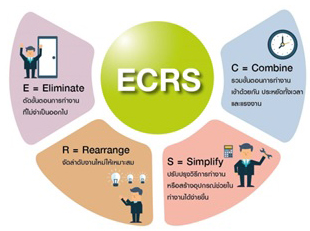 ECRS