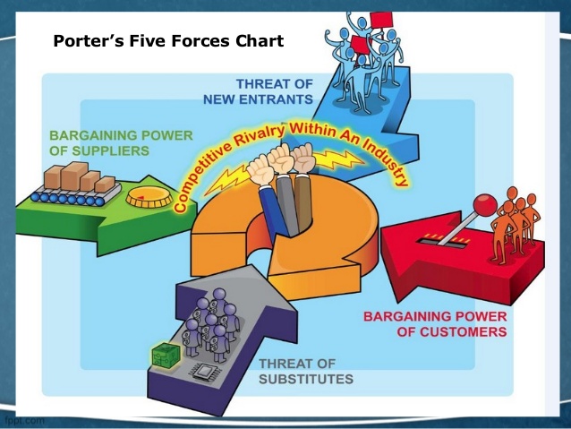 porters-five-forces-3-638