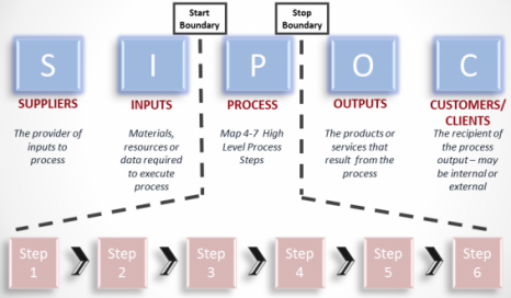 SIPOC_Analysis1