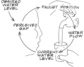 SystemsThinking_Structure