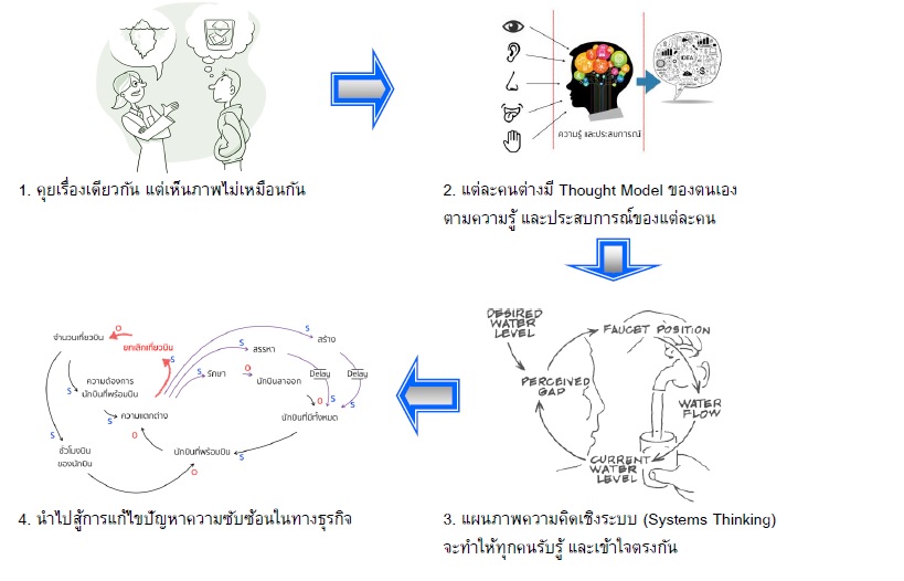 SystemsThinking