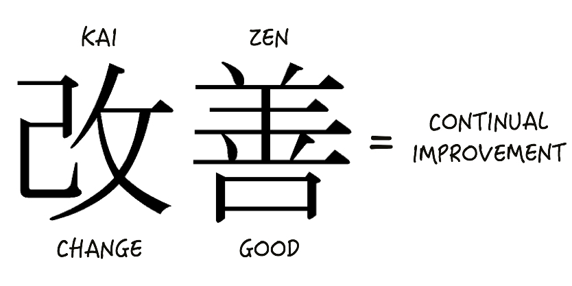 kaizen-meaning