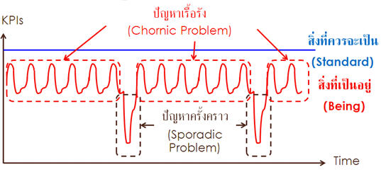 SporadicProblem.jpg