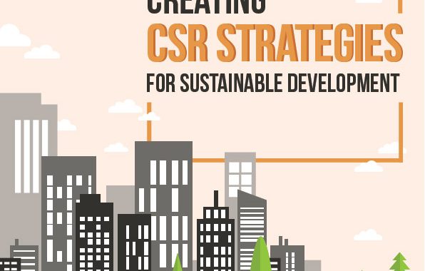 Creating CSR Strategies for Sustainable Development