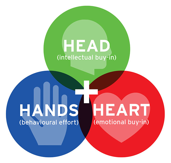 headhandheart