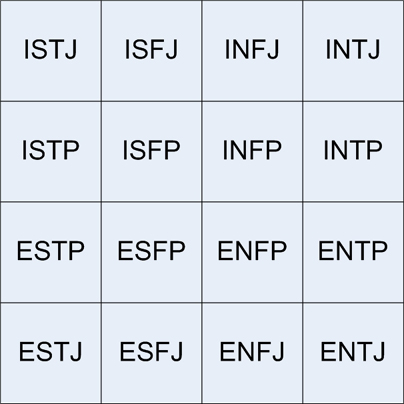 mbti-type-table