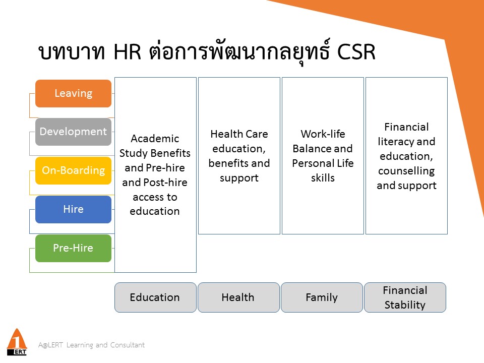 rolehrtodrivecsrstrategies