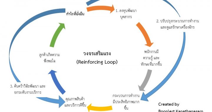 พลิกมุมมอง Balanced Scorecard สู่การสร้างกำไรที่ยั่งยืน