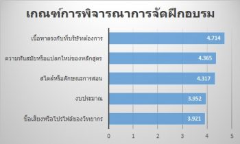 Training Criteria ฝึกอบรม