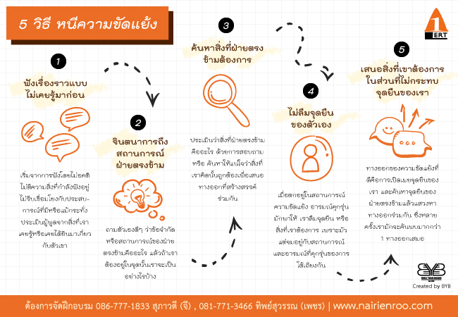 5วิธี หนี ความ ขัดแย้ง (co)