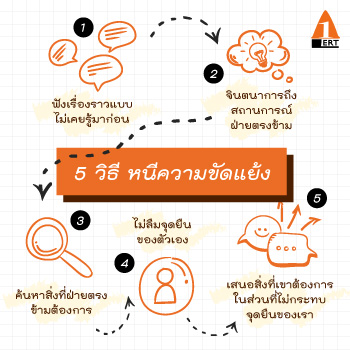 5 วิธี หนี ความ ขัดแย้ง