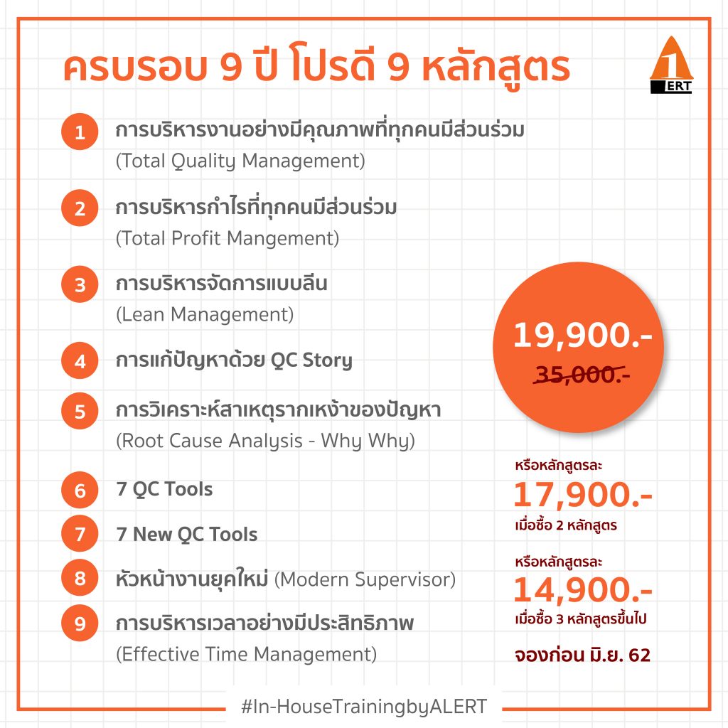 Lean Managment หลักสูตร ฝึกอบรม ลีน การปรับปรุงกระบวนการผลิต หลักสูตรราคาพิเศษ โปรโมชั่น 19,900