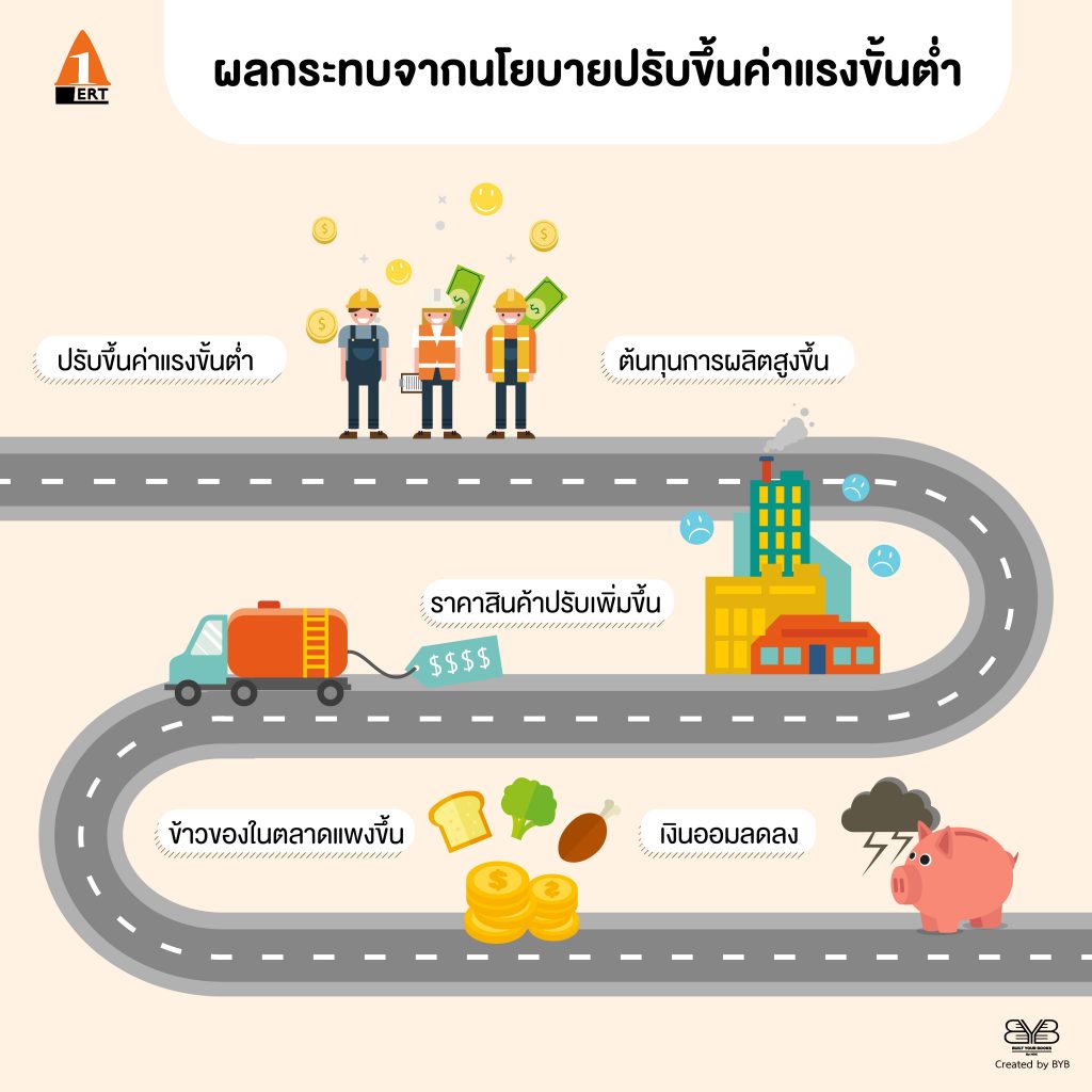 นโยบาย ค่าแรงขั้นต่ำ ผลกระทบ Analytical and Systematic Thinking ครบรอบ 9 ปี Alert Learning and Consultant นายเรียนรู้ Nairienroo บุญเลิศ คณาธนสาร เลือกตั้ง 2019