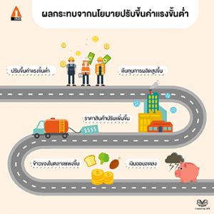 นโยบาย ค่าแรงขั้นต่ำ ผลกระทบ Analytical and Systematic Thinking ครบรอบ 9 ปี Alert Learning and Consultant นายเรียนรู้ Nairienroo บุญเลิศ คณาธนสาร เลือกตั้ง 2019