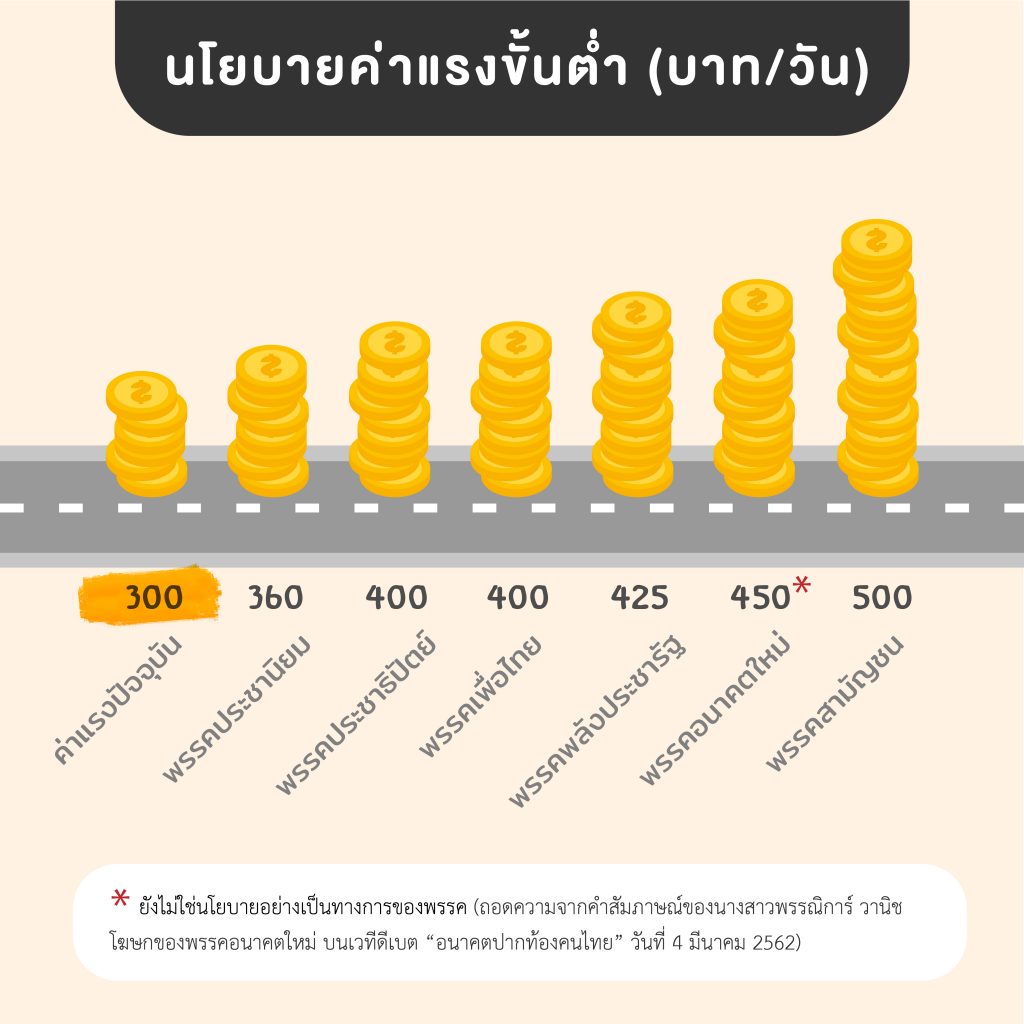 นโยบาย ค่าแรงขั้นต่ำ ผลกระทบ Analytical and Systematic Thinking ครบรอบ 9 ปี Alert Learning and Consultant นายเรียนรู้ Nairienroo บุญเลิศ คณาธนสาร เลือกตั้ง 2019