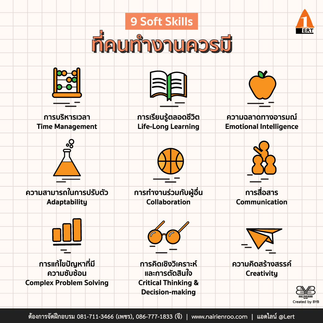 9 soft skills ลดต้นทุน เพิ่มกำไร อย่ามองข้าม analytical and systematic thinking lean management คิดเป็นระบบ สยบทุกปัญหา power of communication for team work พลังของการสื่อสาร สร้างงาน สร้างทีม