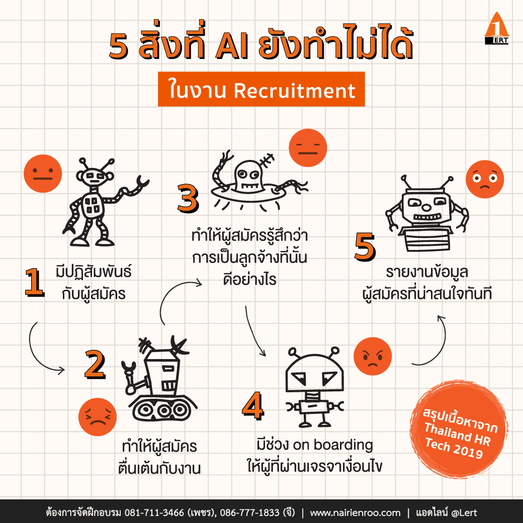 Thailand HR Tech 2019 5 สิ่งที่ AI ยังทำไม่ได้ ใน งาน Recruitment HR for non HR Questioning Techniques and DISC Tool อาจารย์ทิพย์สุวรรณ ตั้งอมรสุขสันต์ อาจารย์ผาณิต ถิรวงศ์ชัยพันธุ์