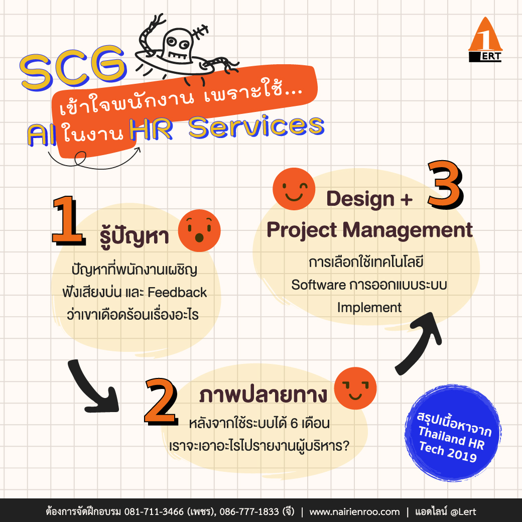 Thailand HR Tech 2019 case study SCG เข้าใจพนักงาน เพราะใ้ AI ใน งาน HR Services อาจารย์ทิพย์สุวรรณ ตั้งอมรสุขสันต์