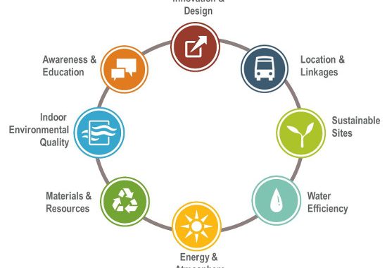 LEED : มาตรฐานอาคารเขียว…สิ่งที่นักสร้างอาคารต้องเข้าใจ (ตอนที่ 2)