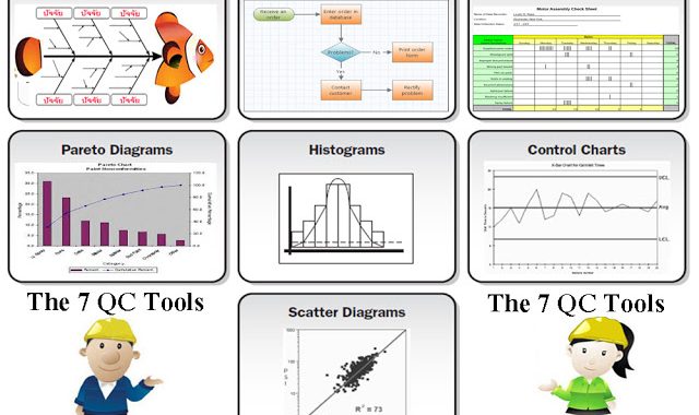 สรุปประเด็นสำคัญในการแก้ปัญหาด้วย QC Story และ QC 7 Tools